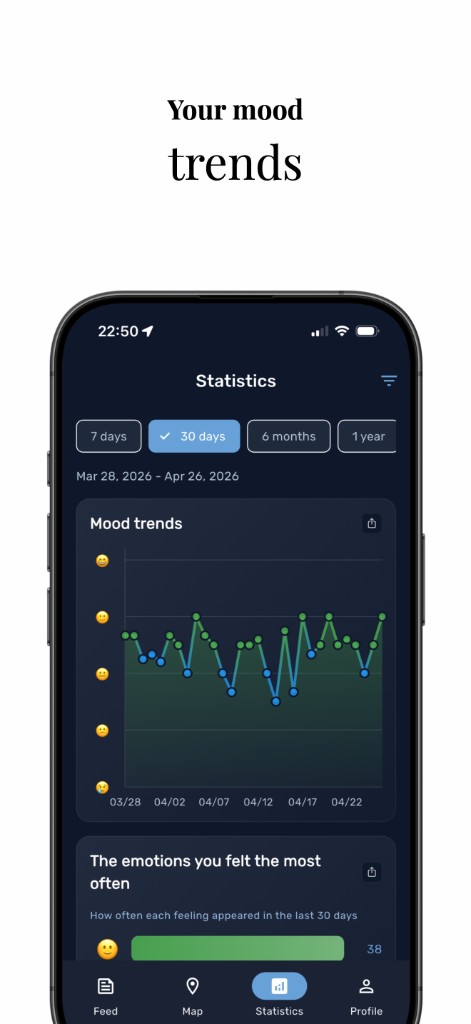 Mood trends
