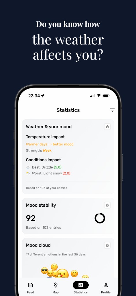 Weather and mood